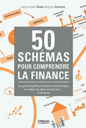 50 schémas pour comprendre la finance